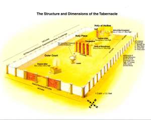 tabernacle2enlargement